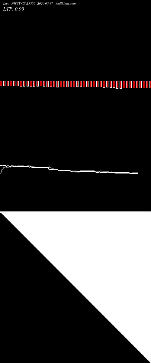  option chart NIFTY CE 25350 2026-03-17 