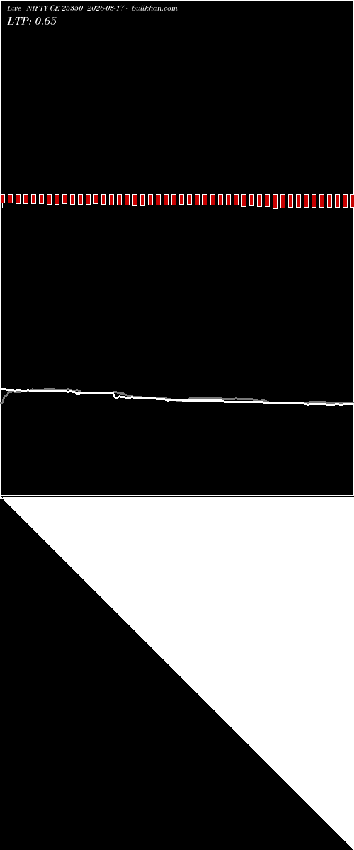  option chart NIFTY CE 25350 2026-03-17 