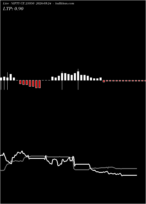  option chart NIFTY CE 25350 2026-03-24 
