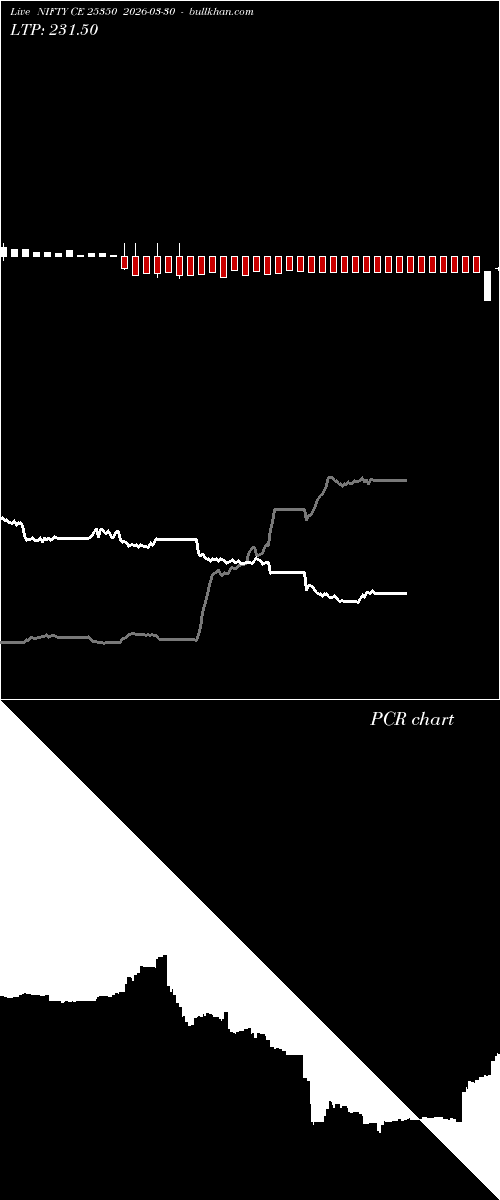  option chart NIFTY CE 25350 2026-03-30 