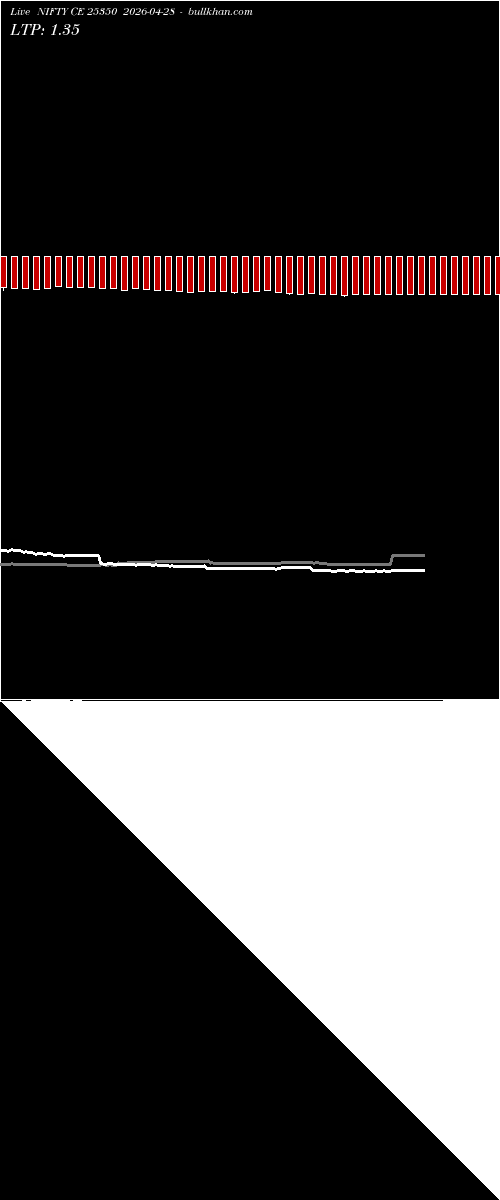  option chart NIFTY CE 25350 2026-04-28 