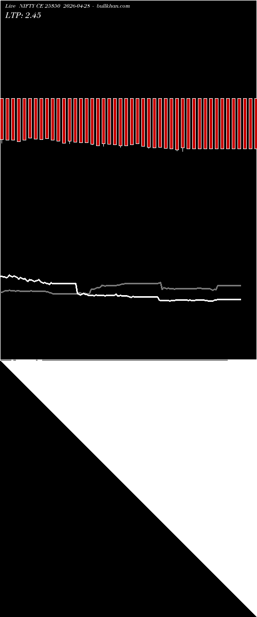  option chart NIFTY CE 25350 2026-04-28 
