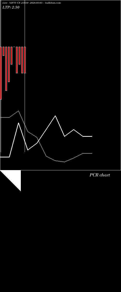  option chart NIFTY CE 25350 2026-05-05 