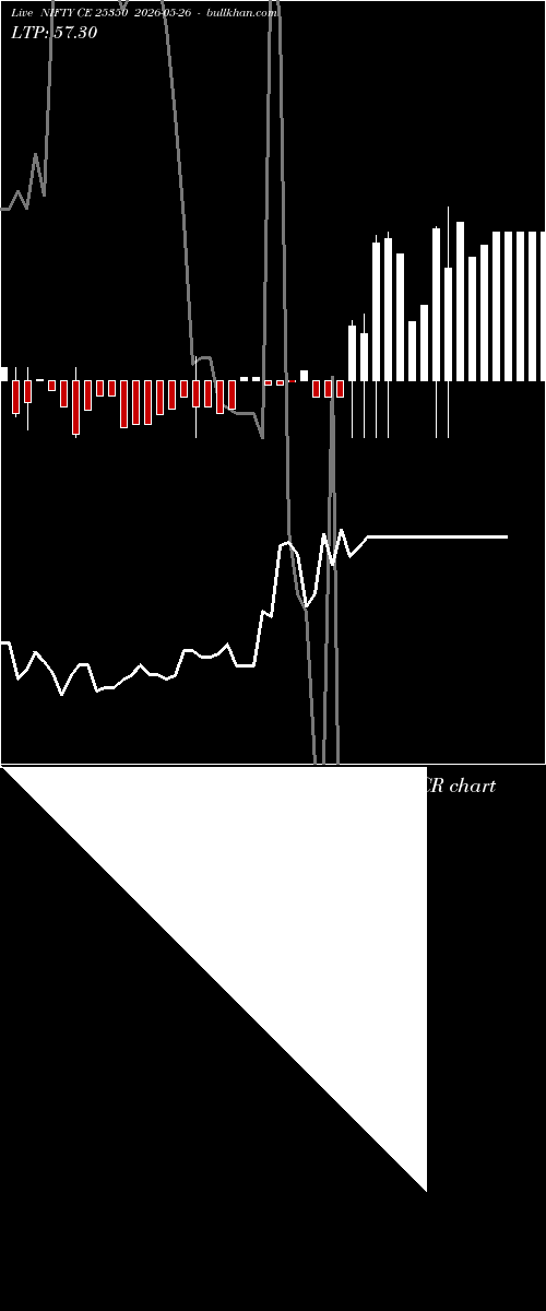  option chart NIFTY CE 25350 2026-05-26 