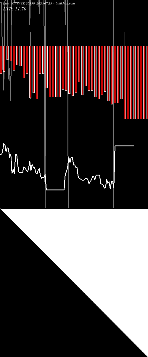 option chart NIFTY CE 25350 2026-07-28 