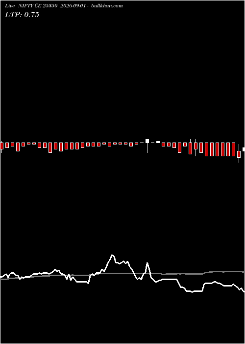  option chart NIFTY CE 25350 2026-09-01 