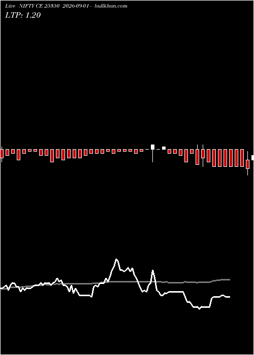  option chart NIFTY CE 25350 2026-09-01 