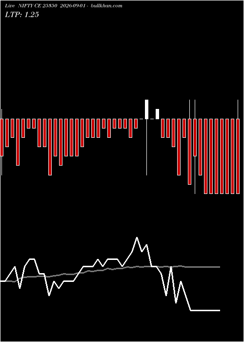  option chart NIFTY CE 25350 2026-09-01 