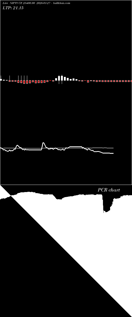  option chart NIFTY CE 25400.00 2026-01-27 