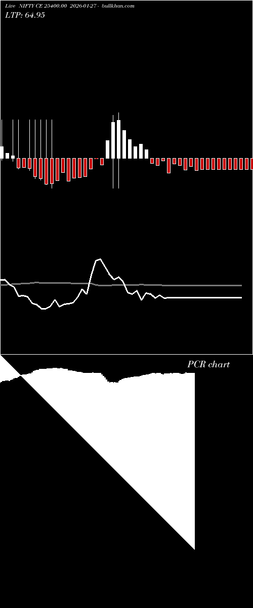  option chart NIFTY CE 25400.00 2026-01-27 