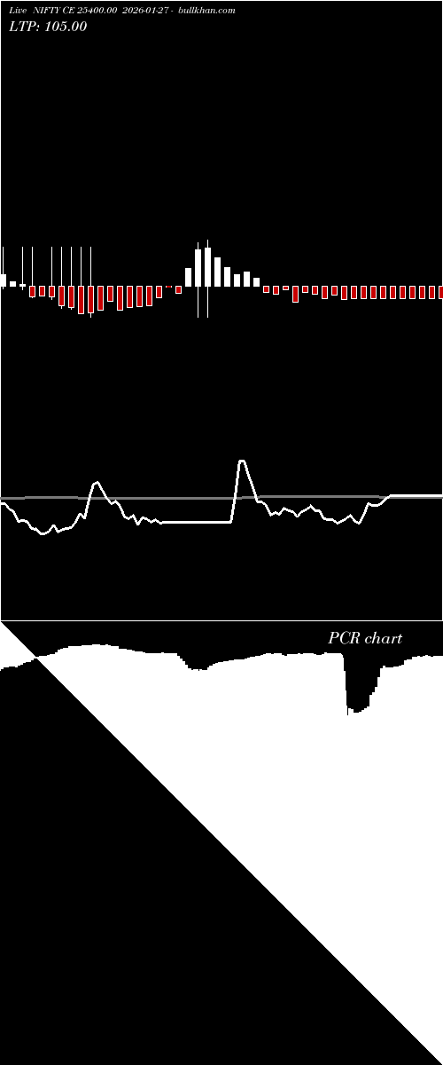  option chart NIFTY CE 25400.00 2026-01-27 