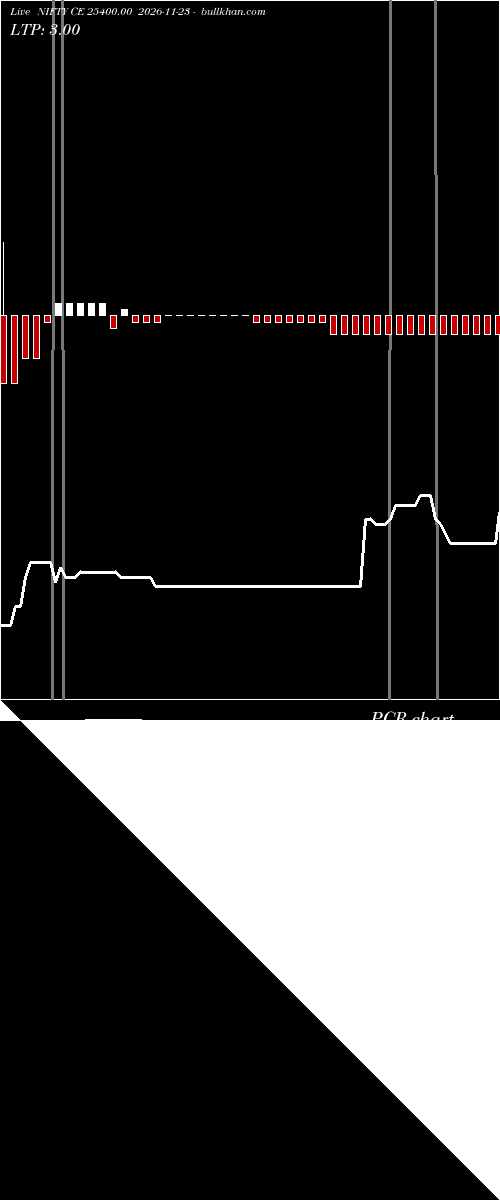  option chart NIFTY CE 25400.00 2026-11-23 