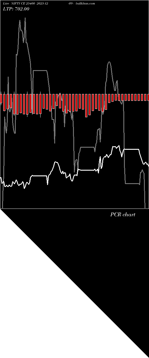  option chart NIFTY CE 25400 2025-12-09 