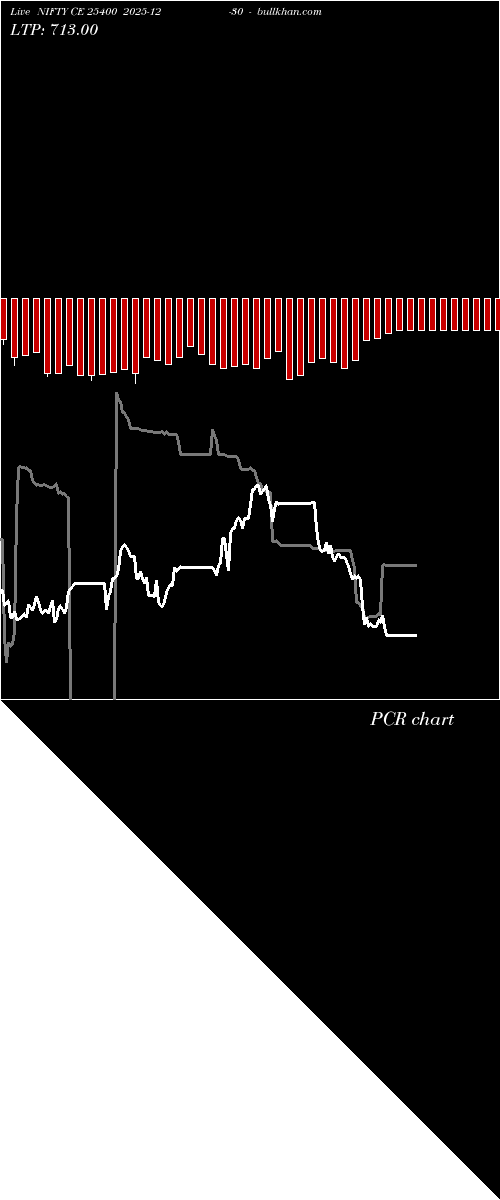  option chart NIFTY CE 25400 2025-12-30 