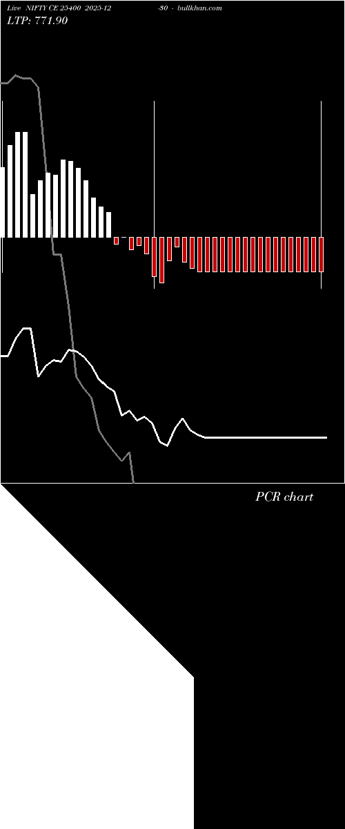  option chart NIFTY CE 25400 2025-12-30 