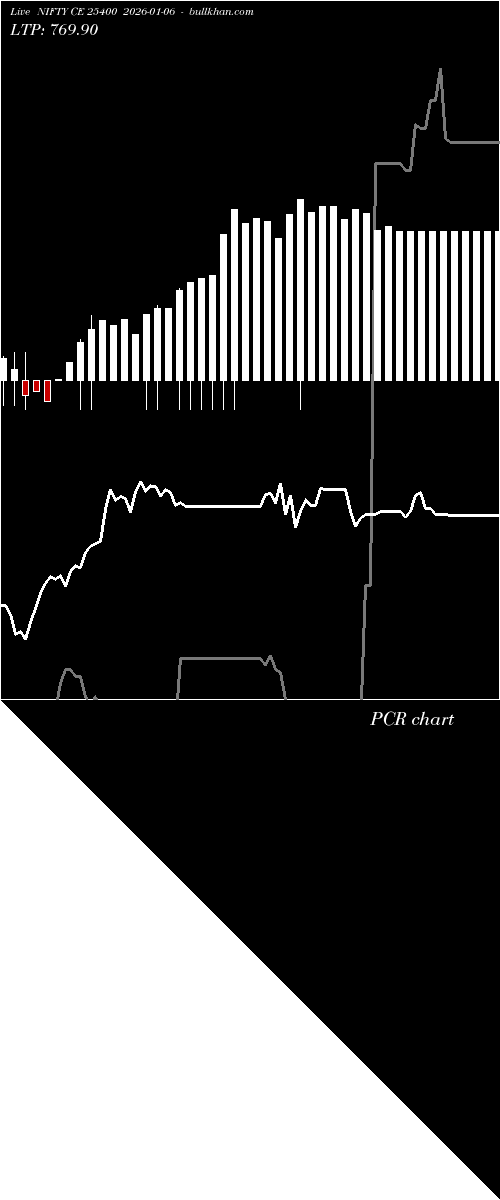  option chart NIFTY CE 25400 2026-01-06 