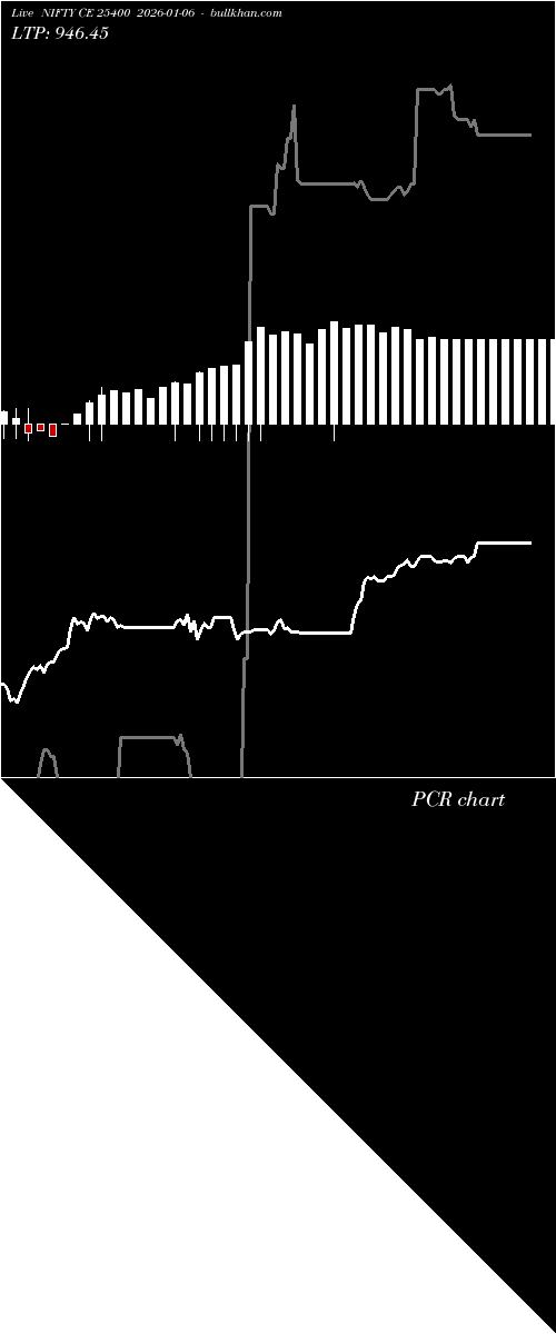  option chart NIFTY CE 25400 2026-01-06 