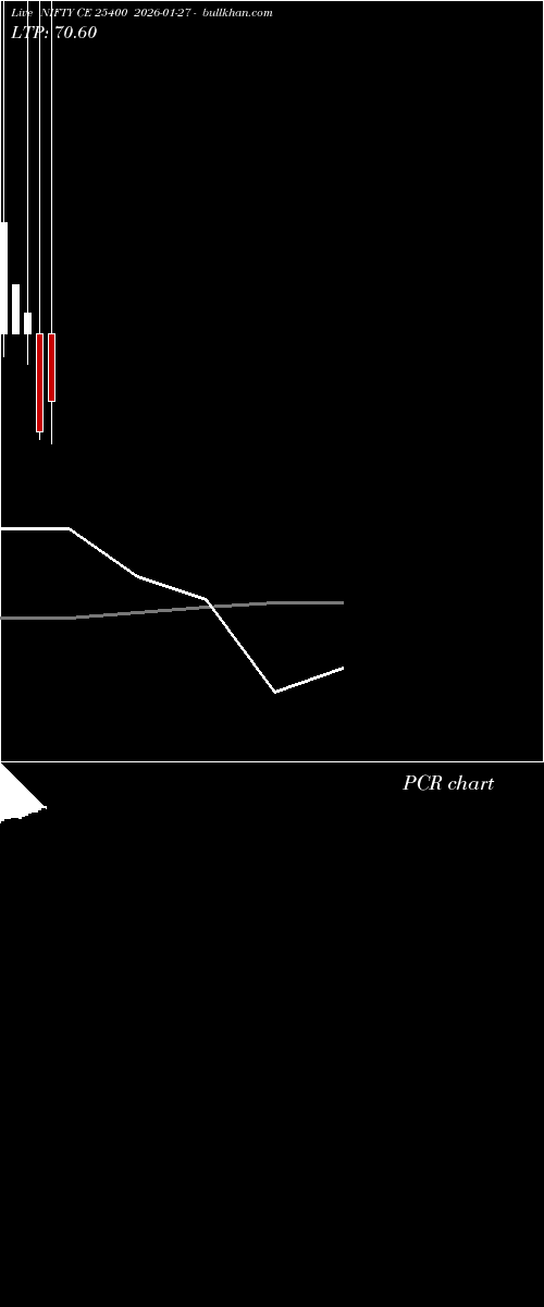  option chart NIFTY CE 25400 2026-01-27 