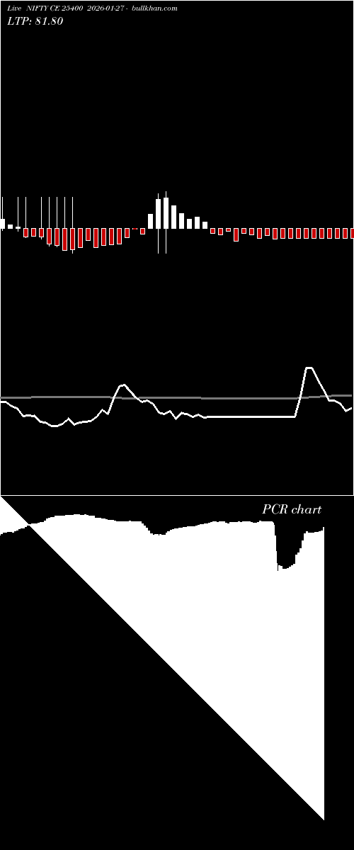 option chart NIFTY CE 25400 2026-01-27 