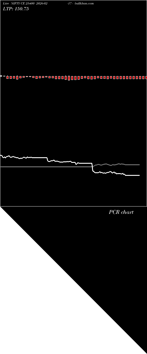  option chart NIFTY CE 25400 2026-02-17 