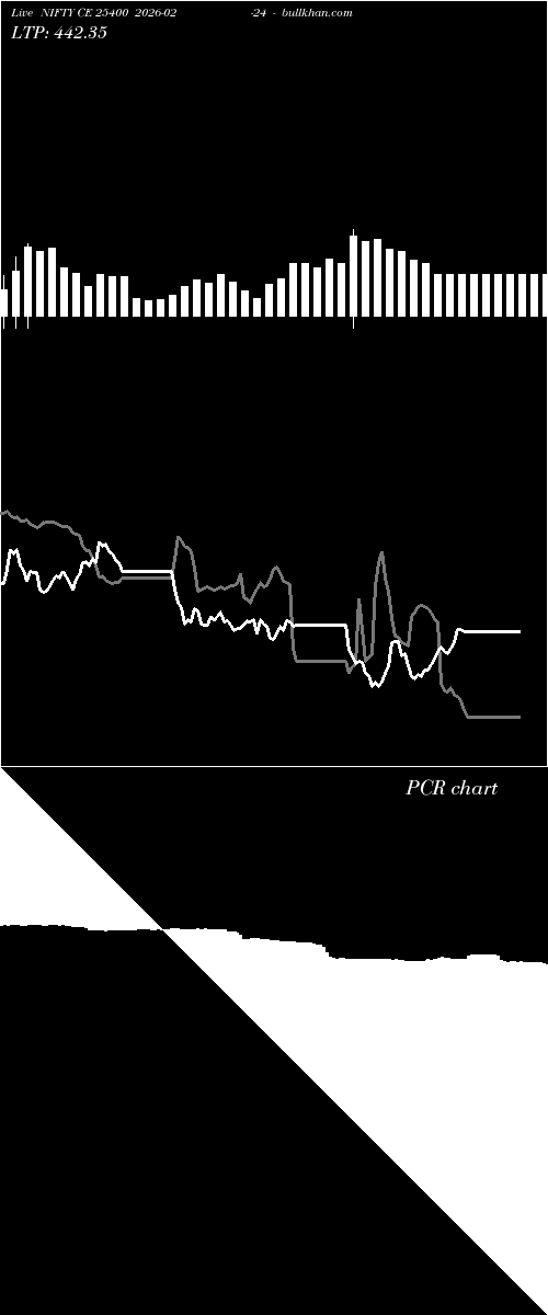  option chart NIFTY CE 25400 2026-02-24 