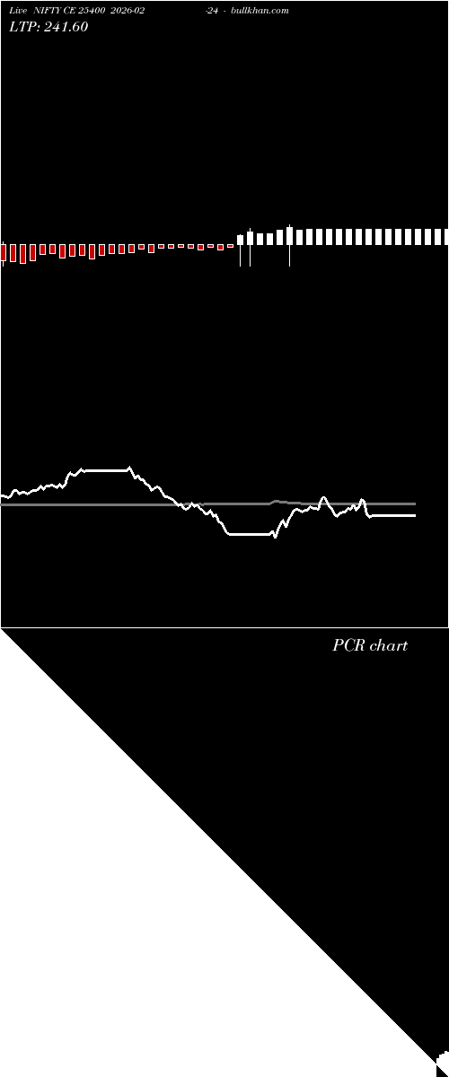  option chart NIFTY CE 25400 2026-02-24 