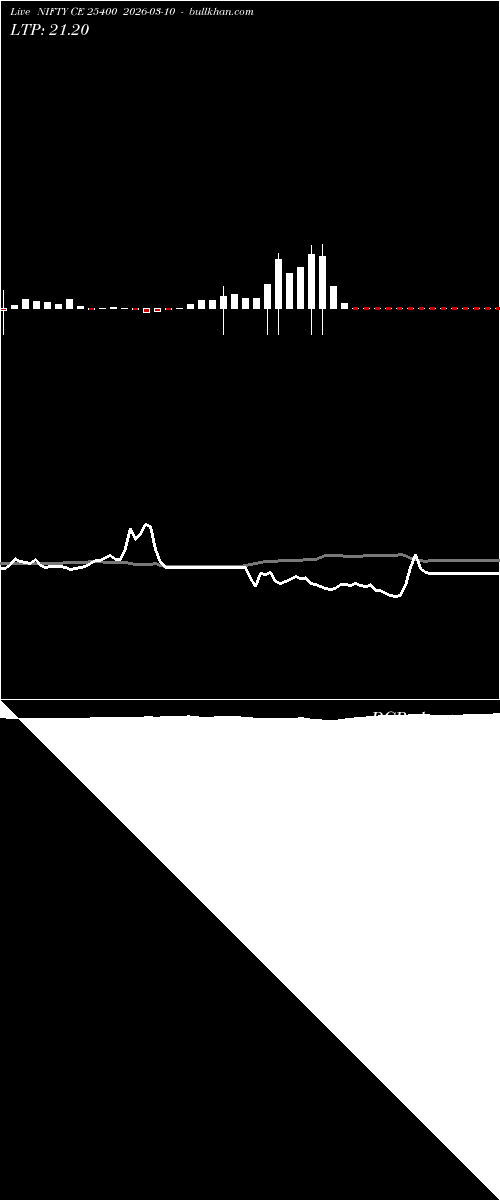  option chart NIFTY CE 25400 2026-03-10 