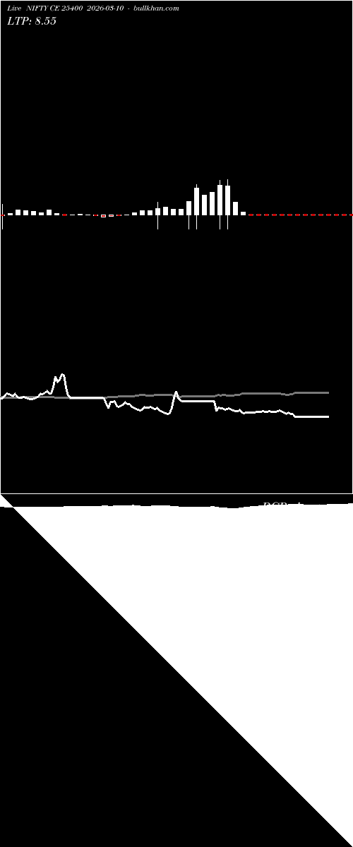  option chart NIFTY CE 25400 2026-03-10 