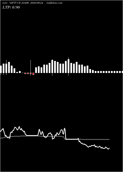  option chart NIFTY CE 25400 2026-03-24 