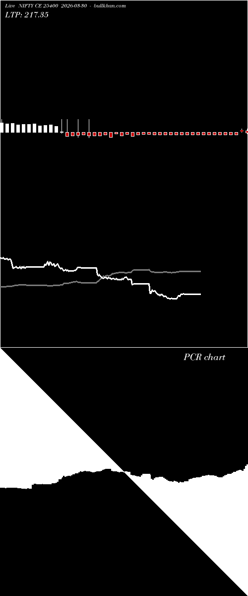  option chart NIFTY CE 25400 2026-03-30 
