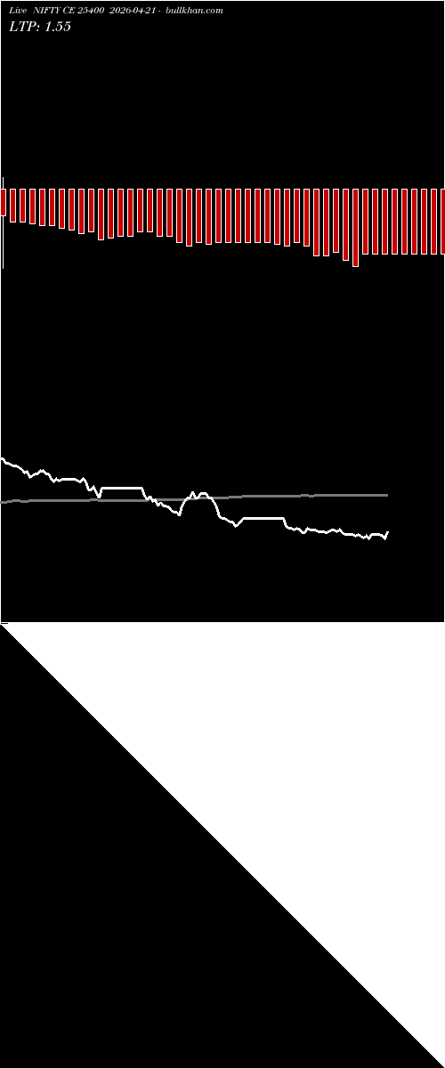  option chart NIFTY CE 25400 2026-04-21 