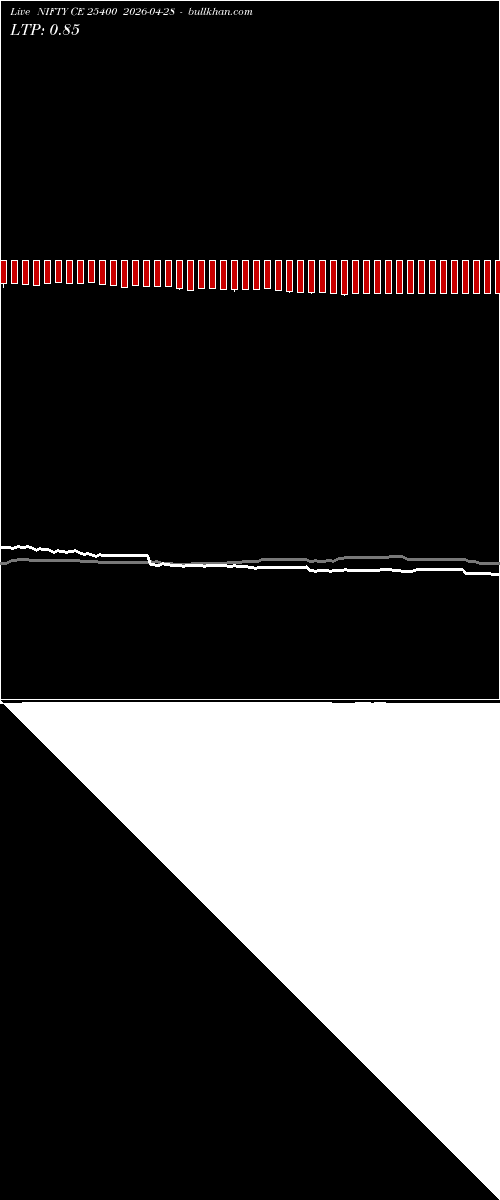  option chart NIFTY CE 25400 2026-04-28 