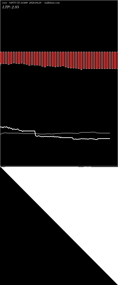  option chart NIFTY CE 25400 2026-04-28 