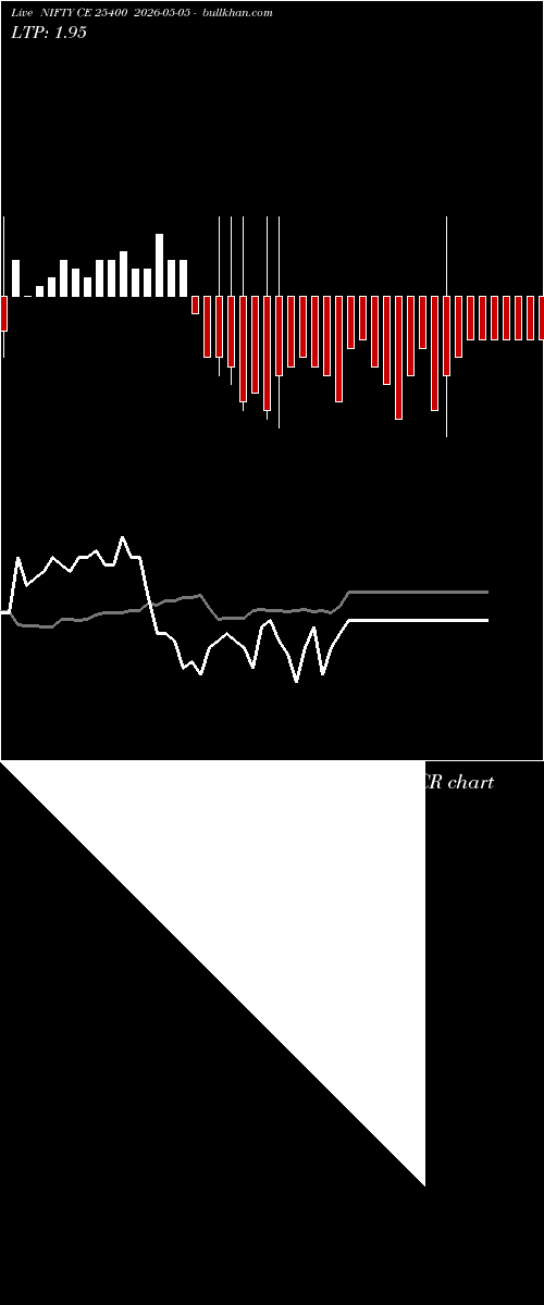 option chart NIFTY CE 25400 2026-05-05 