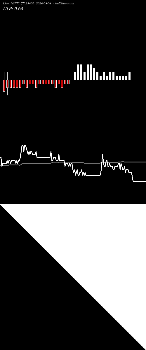  option chart NIFTY CE 25400 2026-08-04 