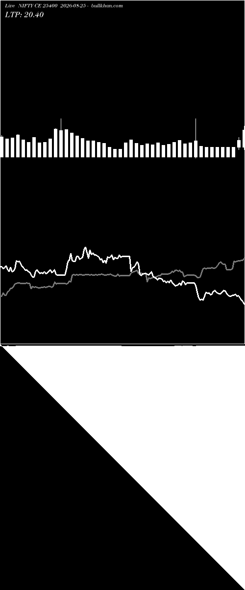  option chart NIFTY CE 25400 2026-08-25 