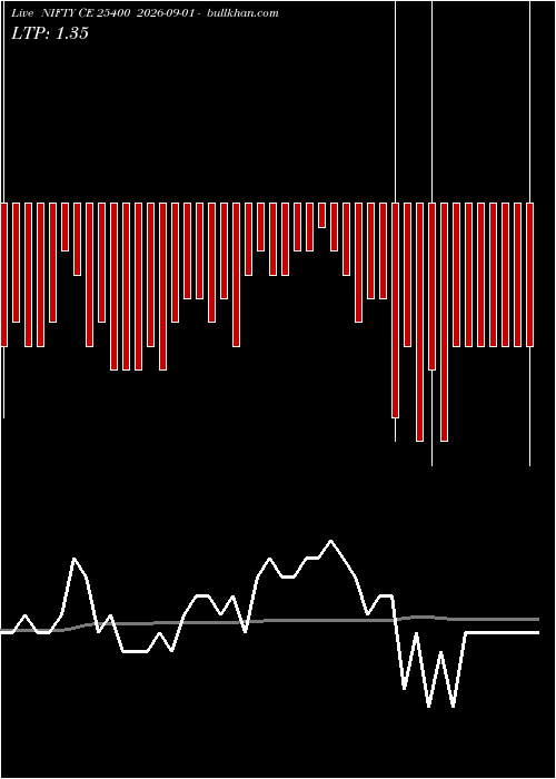  option chart NIFTY CE 25400 2026-09-01 