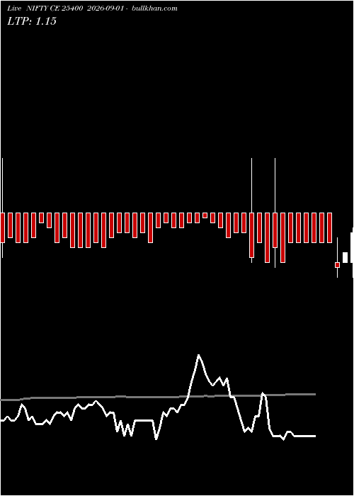  option chart NIFTY CE 25400 2026-09-01 