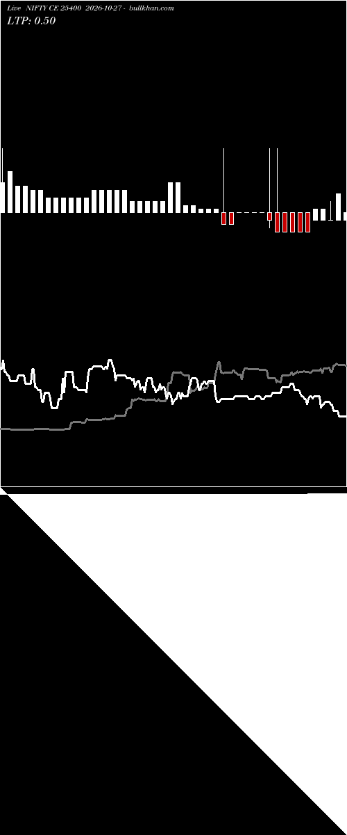  option chart NIFTY CE 25400 2026-10-27 