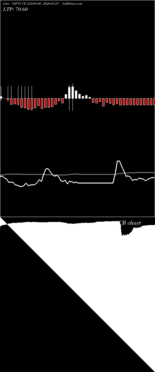  option chart NIFTY CE 25450.00 2026-01-27 