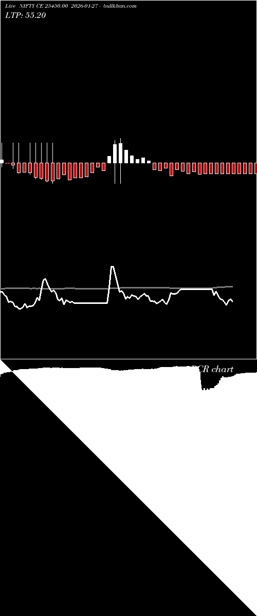  option chart NIFTY CE 25450.00 2026-01-27 