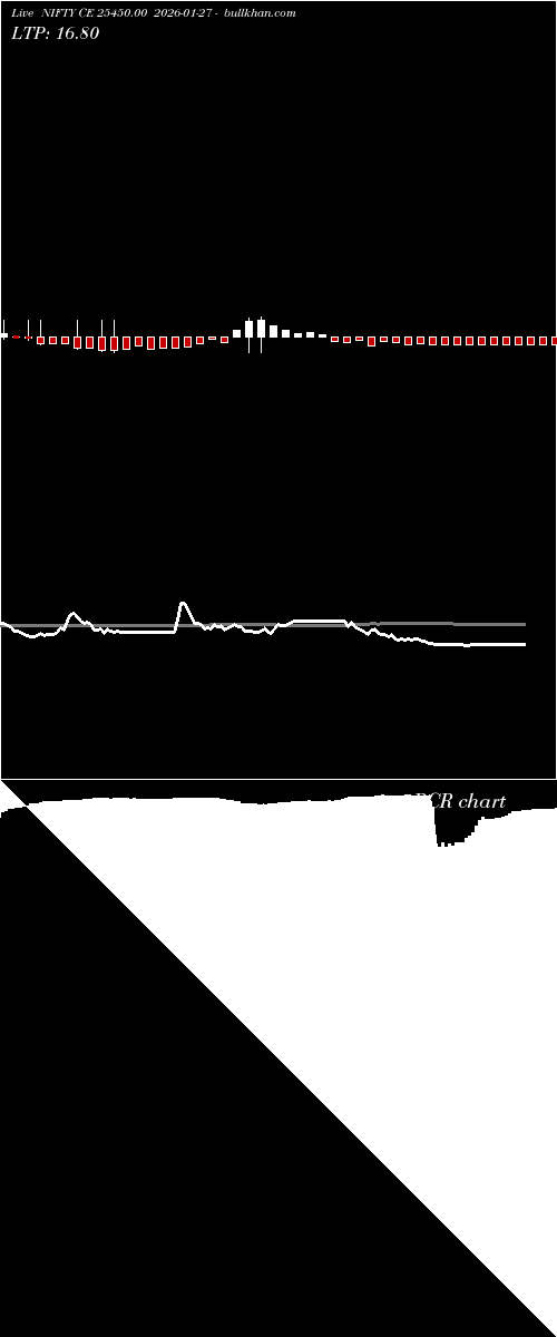  option chart NIFTY CE 25450.00 2026-01-27 