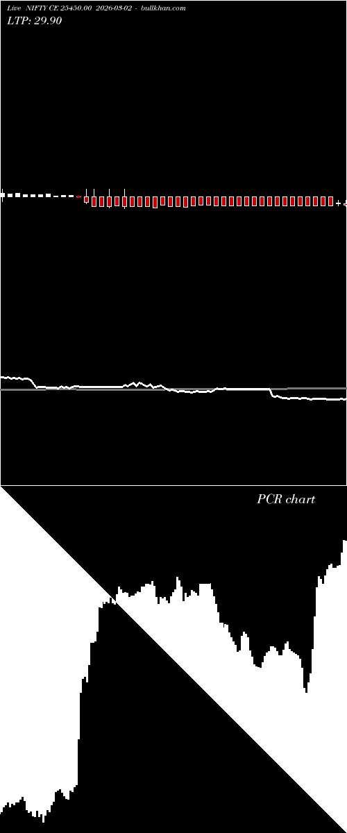  option chart NIFTY CE 25450.00 2026-03-02 