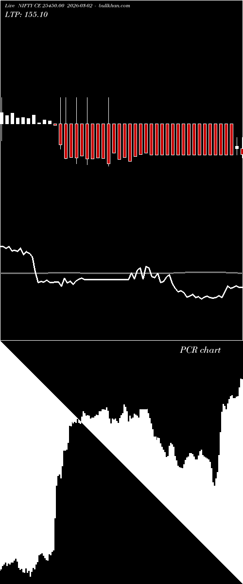  option chart NIFTY CE 25450.00 2026-03-02 