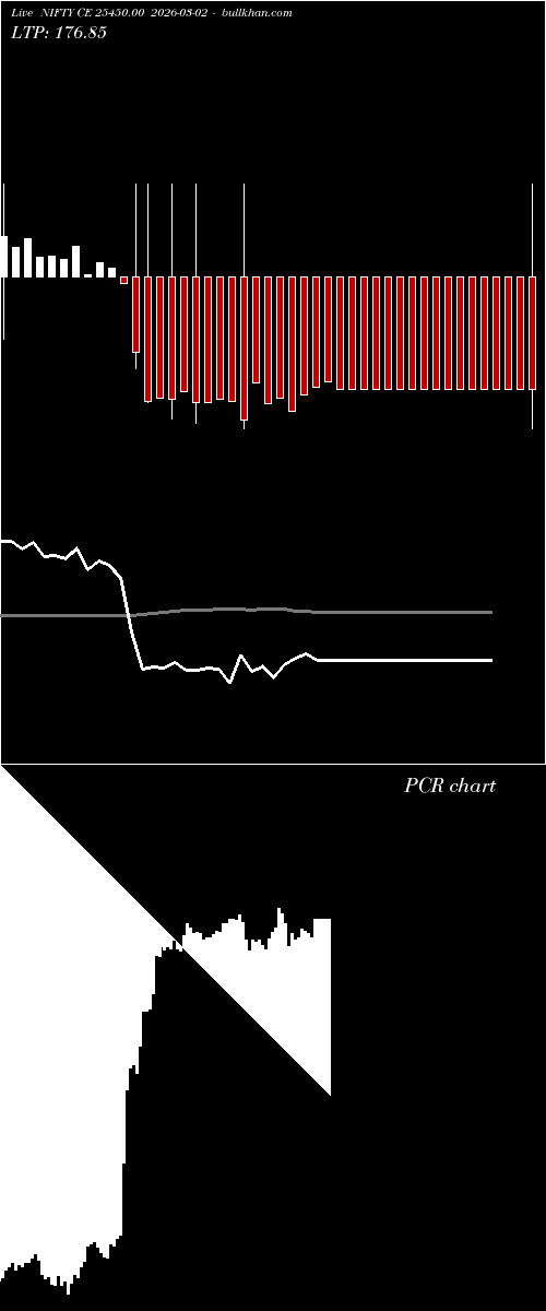  option chart NIFTY CE 25450.00 2026-03-02 