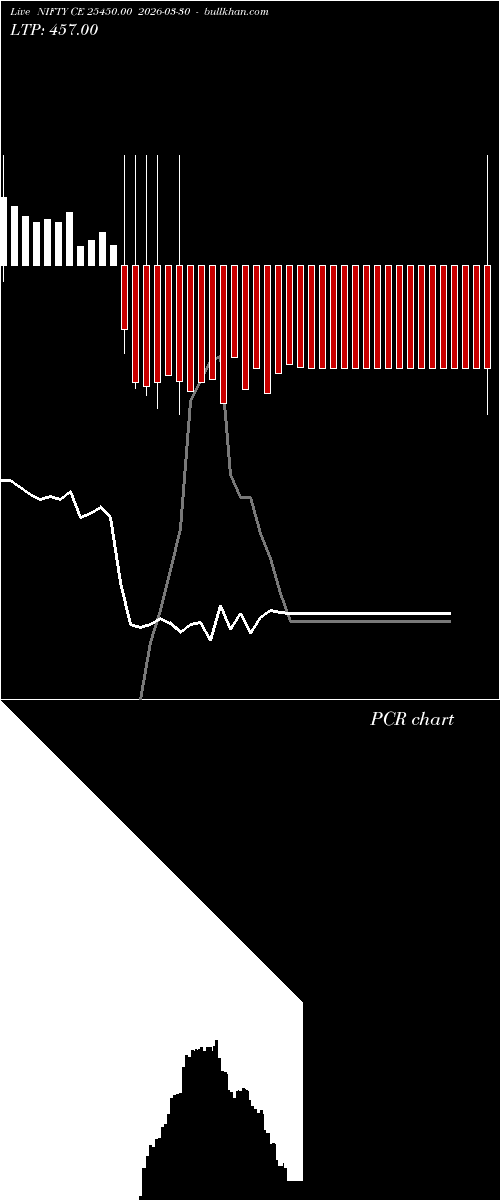  option chart NIFTY CE 25450.00 2026-03-30 