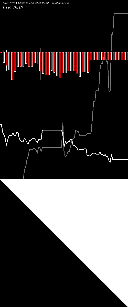  option chart NIFTY CE 25450.00 2026-06-30 