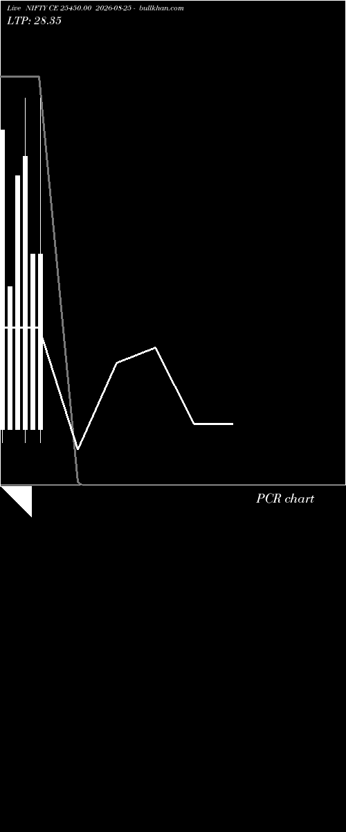  option chart NIFTY CE 25450.00 2026-08-25 