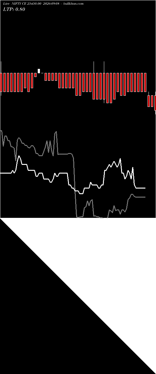  option chart NIFTY CE 25450.00 2026-09-08 