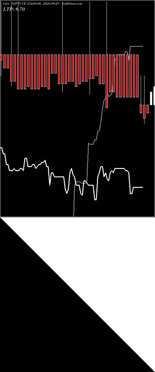  option chart NIFTY CE 25450.00 2026-09-29 
